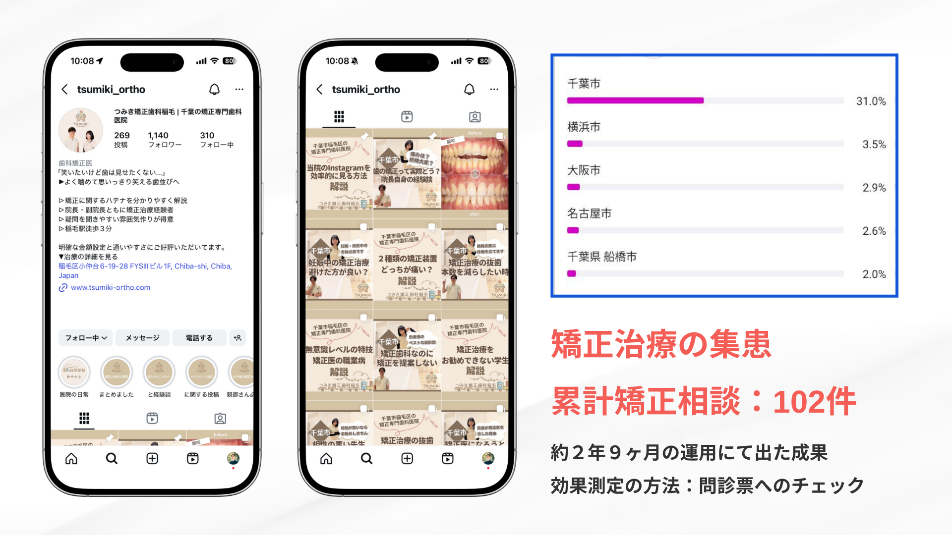 つみき矯正歯科稲毛様
